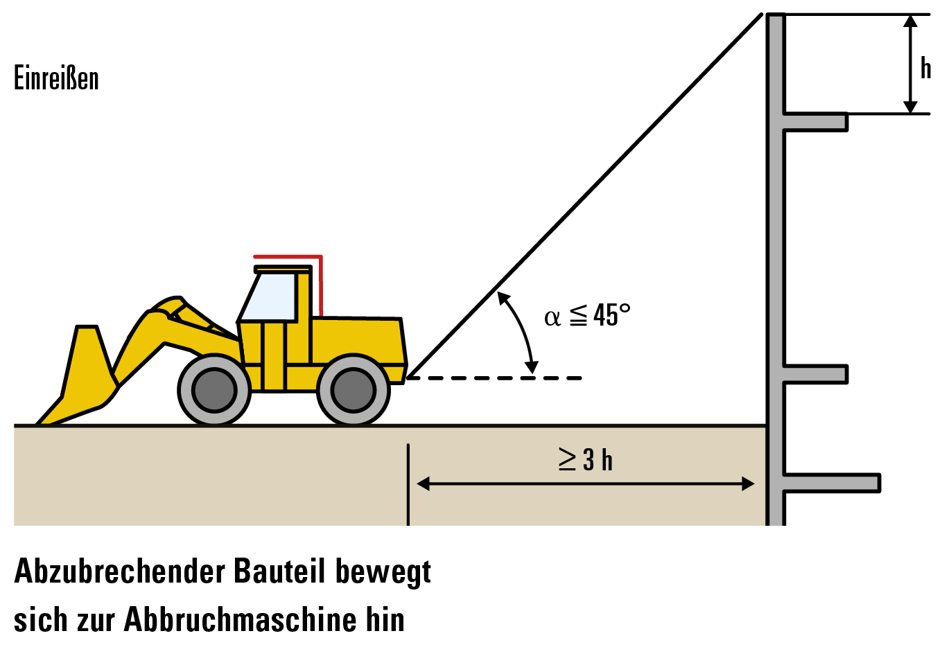 Unterkapitel