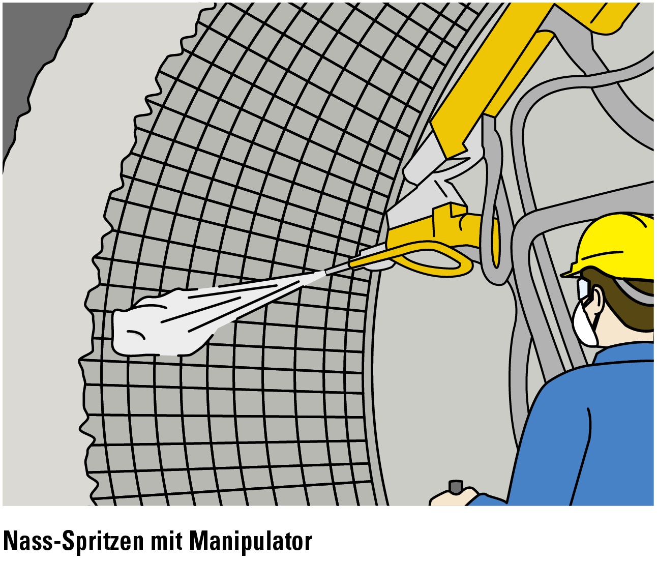 Nass-Spritzen mit Manipulator